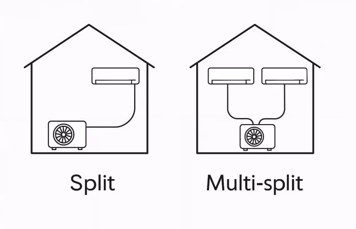 Split vs multisplit klimatizace KMB Progress Plzeň